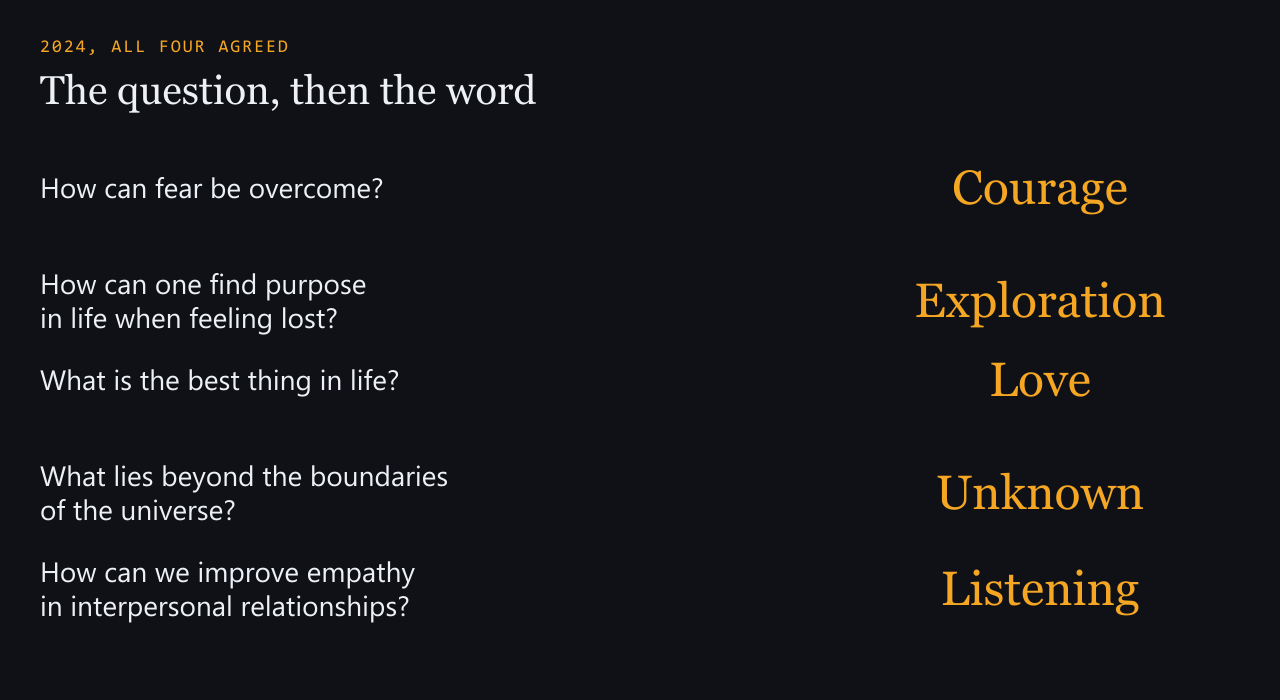 Five questions, and the one word all four models gave in 2024: Courage, Exploration, Love, Unknown, Listening.