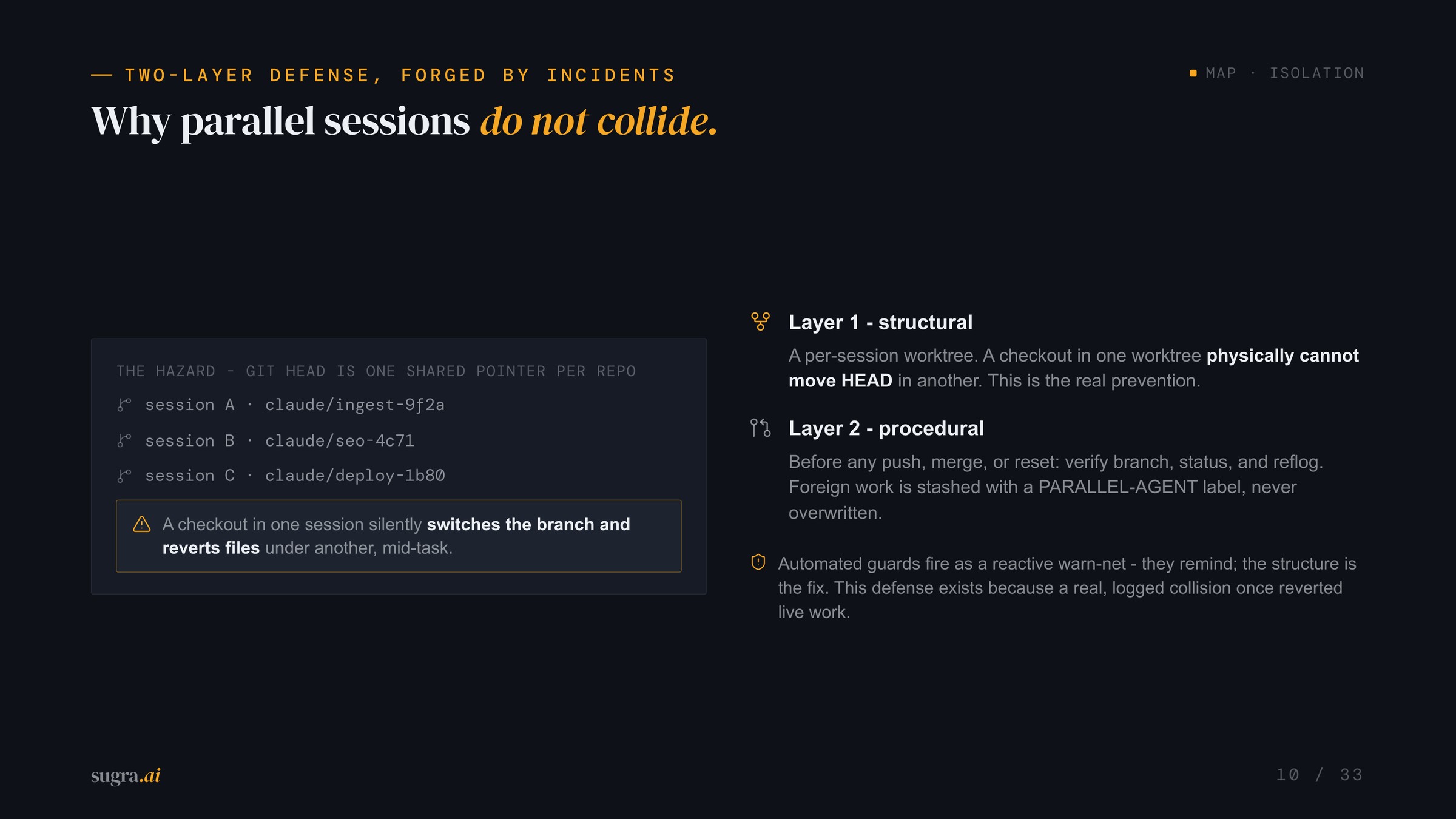 Isolation by construction: a per-session worktree means one agent cannot revert another's work mid-task.