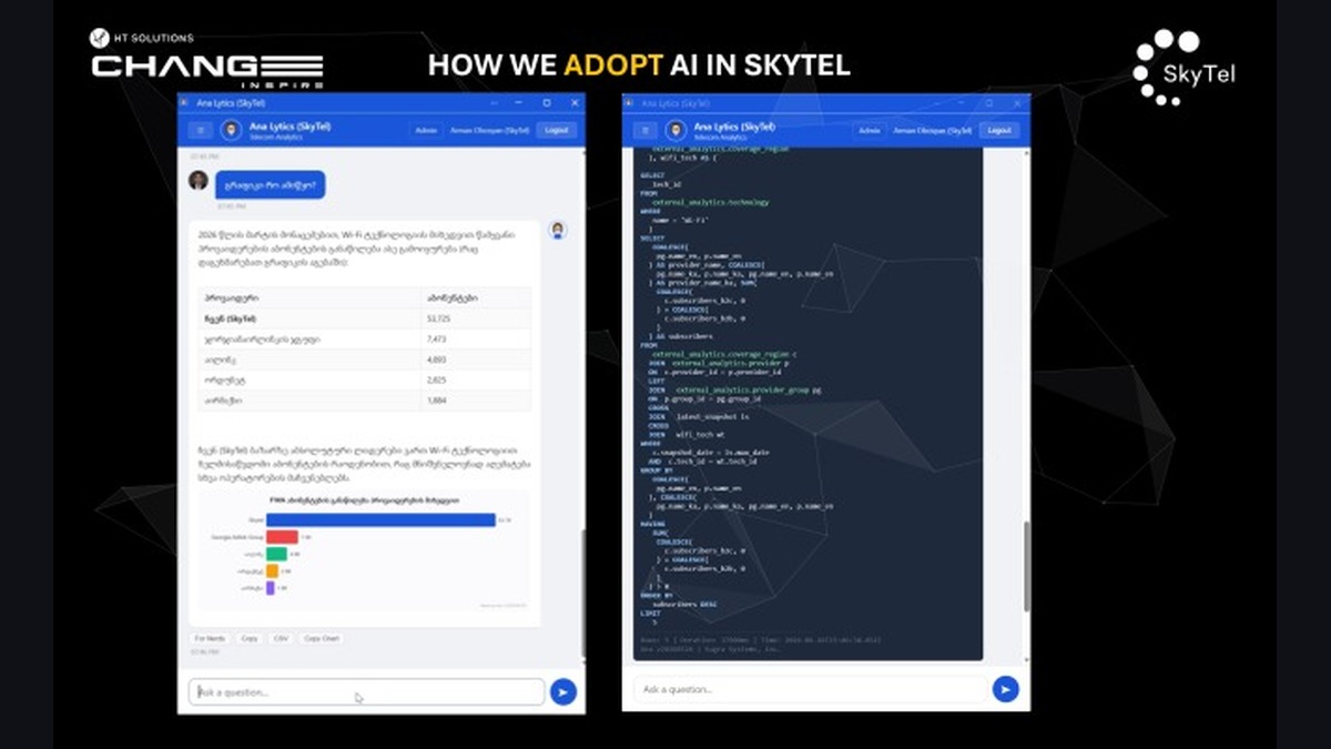 Ana Lytics (SkyTel) - telecom analytics chat and SQL-grounded answers