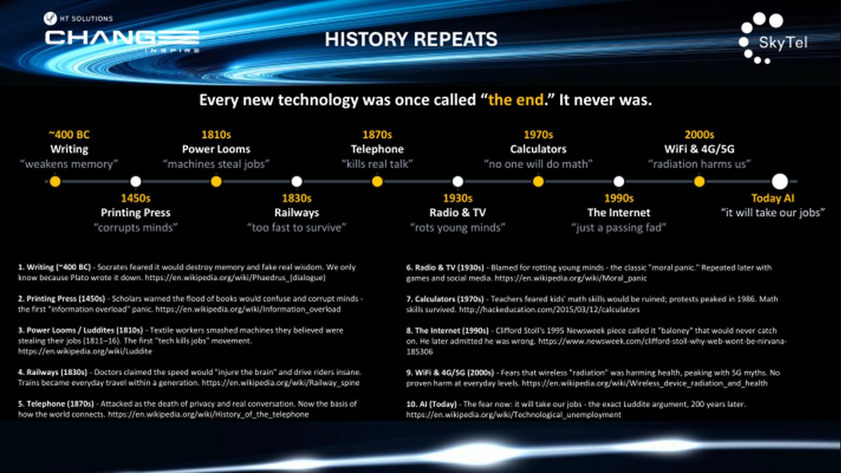 History repeats: every new technology was once called the end
