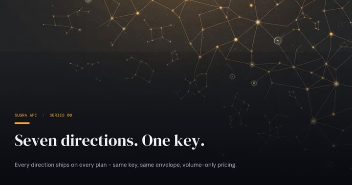 Sugra API - one question, seven directions