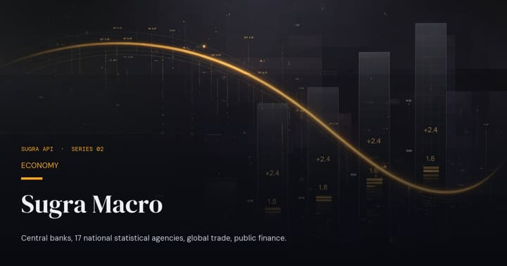 Sugra Macro - the published record, with its vintages
