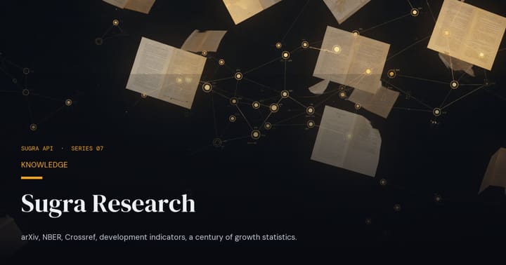 Sugra Research - registered identifiers, not recalled ones