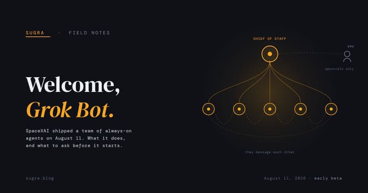 A dark hairline diagram of an agent org chart: one chief-of-staff node in amber above five worker nodes, dashed links running between the workers, and a single human figure off to the side marked approvals only. The headline reads Welcome, Grok Bot.