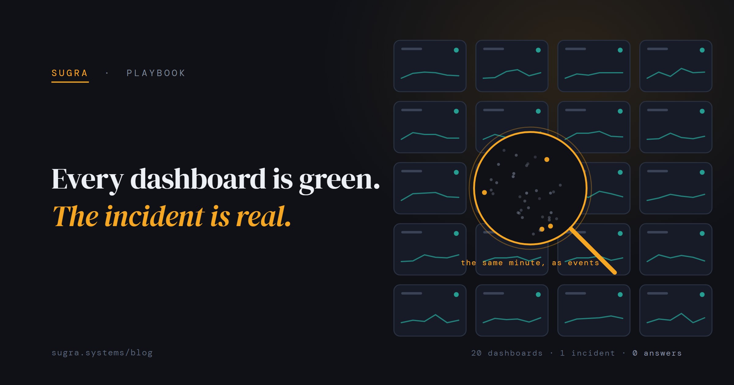 Every dashboard is green, the incident is real: a wall of calm teal dashboard cards with an amber magnifying lens revealing the raw events hiding inside one of them.