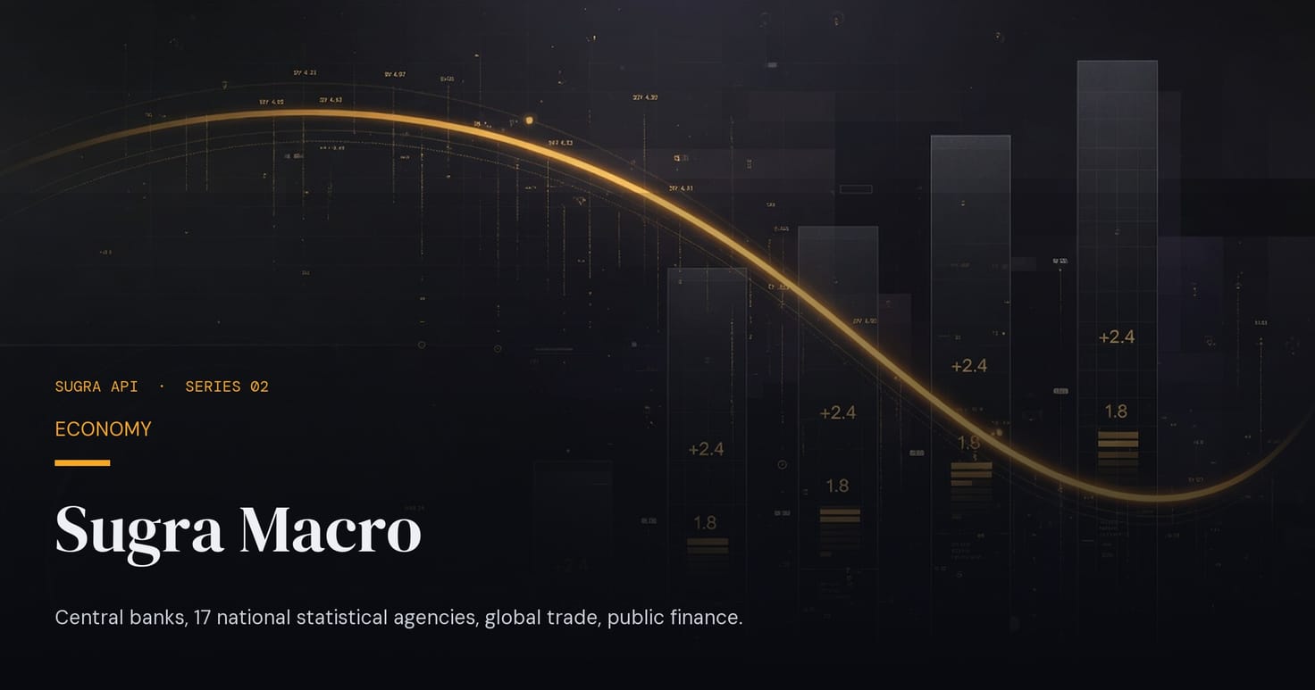 Sugra Macro - the published record, with its vintages