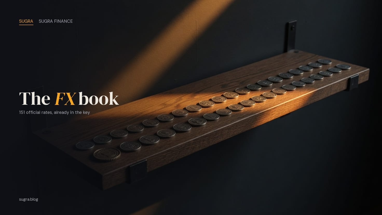 The FX book: a single dark wooden shelf in amber light, coins in one row. Title reads The FX book, 151 official rates, already in the key.