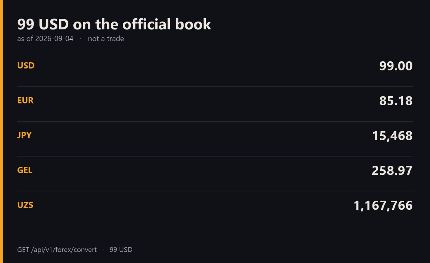 99 USD converted on the official book: 85.18 EUR, 15,468 JPY, 258.97 GEL, 1,167,766 UZS, as of 2026-09-04