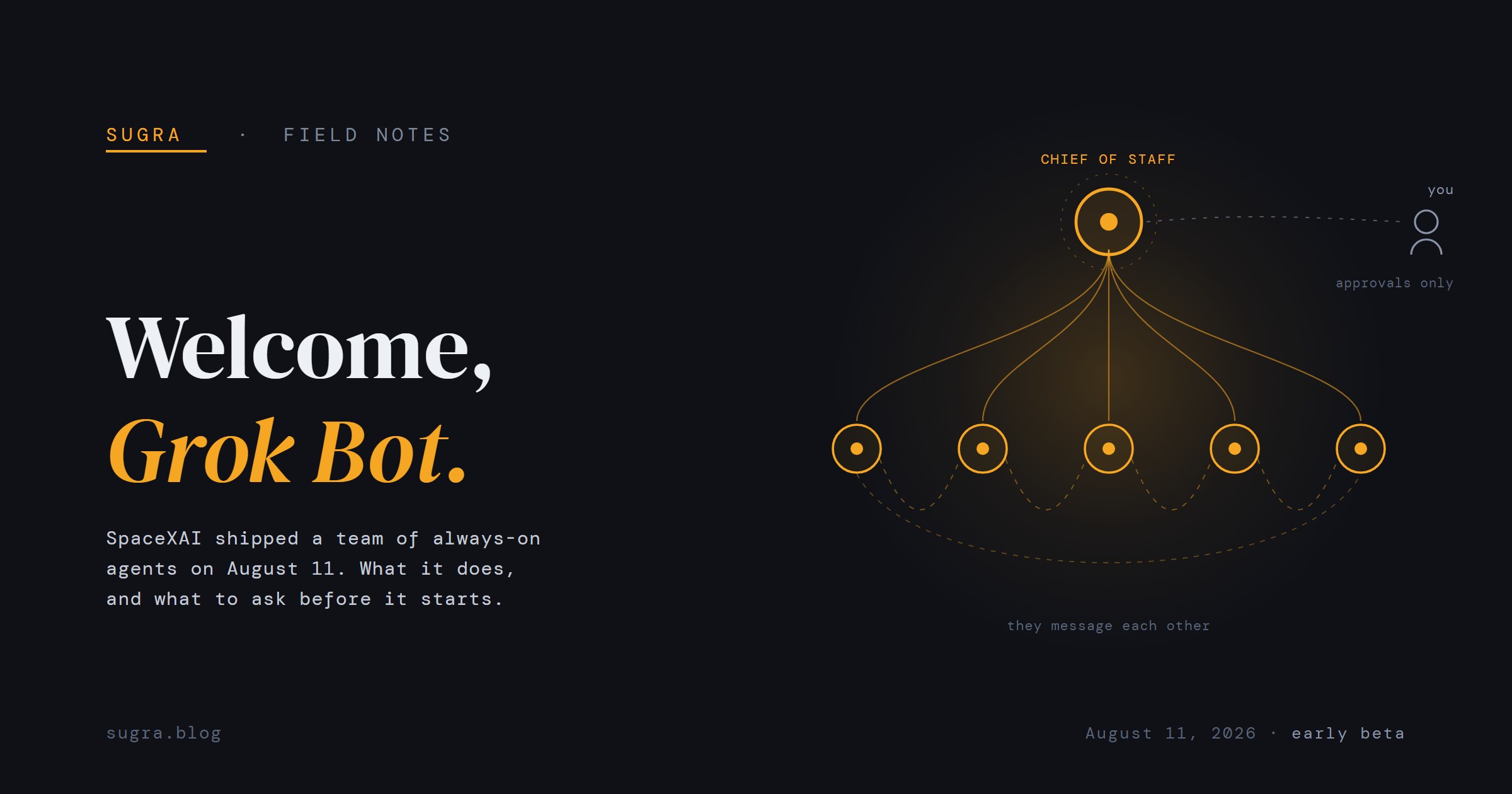 A dark hairline diagram of an agent org chart: one chief-of-staff node in amber above five worker nodes, dashed links running between the workers, and a single human figure off to the side marked approvals only. The headline reads Welcome, Grok Bot.